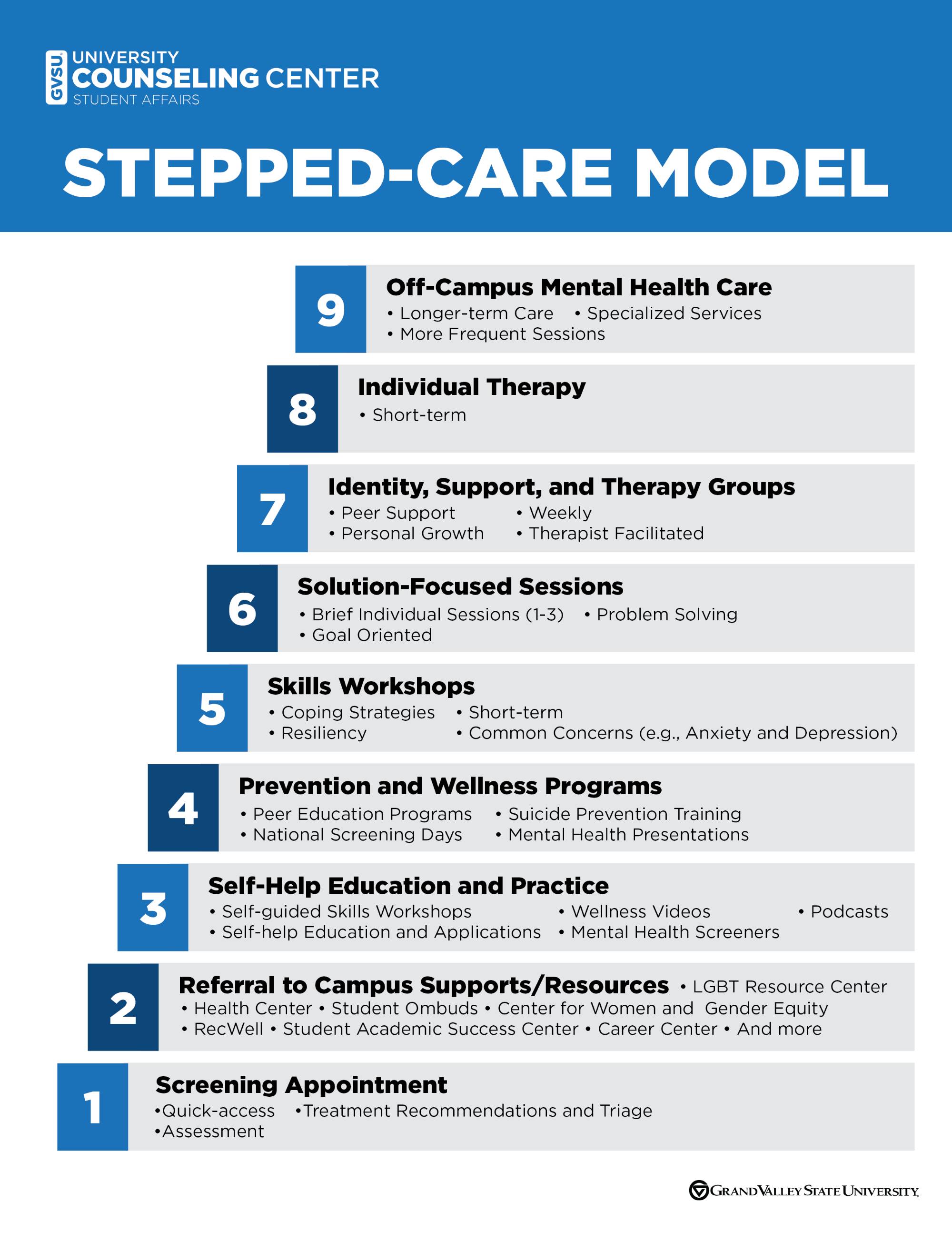 Stepped Care Chart
